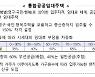 LH 통합공공임대주택 확대.. 5만9000가구 사업승인 추진