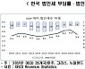 전경련 "법인세 20%까지 낮춰 기업 활력 높여야"