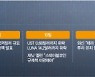 하루 새 200억弗 집어삼킨 '테라 사태'.. 대책은 "하드포크"
