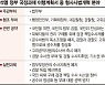 고위공직자범죄 수사 우선권 '공수처법 24조' 없앤다 [법조 인사이트]