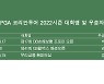 KPGA 코리안투어 2022시즌 우승자 명단..장희민, 우리금융 챔피언십 우승