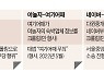 "크롤링 무죄" 판결에 속타는 대형 플랫폼