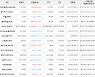 가상화폐 비트코인 0.11% 상승, 메타디움 22.45% 상승