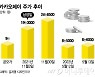 실적 부진에 주가도..카카오페이 반등 전략은?