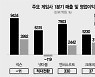 활짝 웃은 엔씨·2K.. 비결은 '킬러IP'