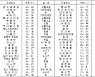 세계의 날씨(5월15일)