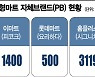 매출 비중 쑥쑥..PB 키우는 대형마트