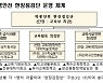 정상등교·교육활동 재개 '학생 안전 50일 점검' 추진