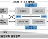 NST 융합연구사업, 우수성과 창출 잇달아