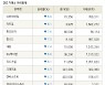 [fnRASSI]장마감, 거래소 하락 종목(디와이파워 -8.6% ↓)