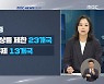 임대차 3법 4년 기간 끝나면 걱정 - 대책은?