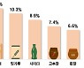 러·우크라 이어 인도도 밀 수출 금지..라면 가격, 올 연말 오를까?
