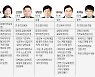 강원도교육감 선거 도전자 '7명'.."누가 누군지 몰라" 혼란