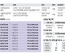 '재산 7억원·50대 남성' 주류