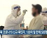 전북 코로나19 신규 확진자, 100여 일 만에 500명대