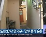 경남도민 30% 1인 가구..'안부 묻기' 운동