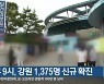 오후 9시, 강원 1,375명 신규 확진