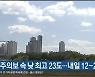 울산 오늘 건조주의보 속 낮 최고 23도..내일12~26도