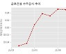 금호건설 수주공시 - HK inno.N 판교연구소 신축공사 1,056억원 (매출액대비  5.11 %)