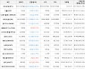 가상화폐 비트코인 -3.65% 하락, 온톨로지가스 12.8% 상승