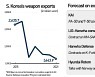 Korean weapons in demand in Europe following Russia's Ukraine invasion