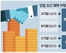 담합 자진신고, 공정위? 검찰?..기업은 헷갈린다