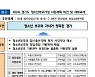 경기도 청소년부모 가정 지원에 10조3000억 투입