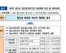 경기도, 청소년부모 가정 월 20만 원 아동양육비 지원
