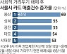다시 '핫플' 이태원