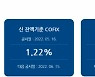 4월 코픽스 0.12%P ↑..주담대 금리 6% 눈앞