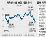 외국인, 금융위기때급 매도 폭탄.."강달러 꺾일때 귀환"