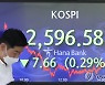 코스피 약보합 마감..2,600선 내줘