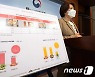 '밀키트' 생산 비교정보 발표하는 소비자 시민모임