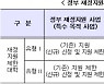 국가장학금·학자금대출 제한 '정부지원제한대학' 22개교 발표