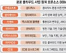 오픈소스 DBMS, 공공 클라우드 격전지로