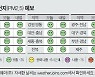 [오늘의 날씨] 5월 17일
