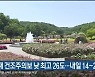 울산 사흘째 건조주의보 낮 최고 26도..내일 14~28도
