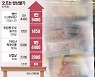 "가격 더 올리면 실적 반전은 없다"..'인플레와의 전쟁' 나선 유통업계