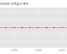 센트럴인사이트 수주공시 - CHUNGHO COMNET EXCLUSIVE DISTRIBUTION AGREEMENT 14.5억원 (매출액대비  7.96 %)