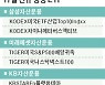 식지 않는 ETF 인기..'美 S&P500배당귀족' 등 6개 종목 신규 상장
