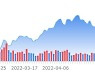 월마트, 월가 예상치 밑도는 분기 실적 발표