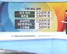 기관의 공격적인 매수, 이유는? [증시프리즘]