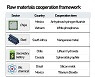 Seoul to seek tech and data framework with countries of raw materials behind key exports