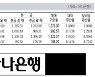 [표] 외국환율고시표 (5월 17일)
