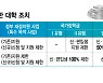 '부실대학' 낙인 재정지원제한大 22곳 어디?..학자금대출 제한