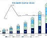 신정원 "국내 금융 AI 시장, 2026년까지 연평균 38.2% 성장"