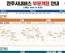 전주시, 시내버스 일부 노선 개편..6월4일부터 시행