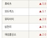 [fnRASSI]노터스, 하인크코리아 등 16종목 52주 신고가 경신