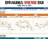 전북 전주시 "시내버스 노선 확인해주세요"