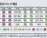 [오늘의 날씨] 5월 18일